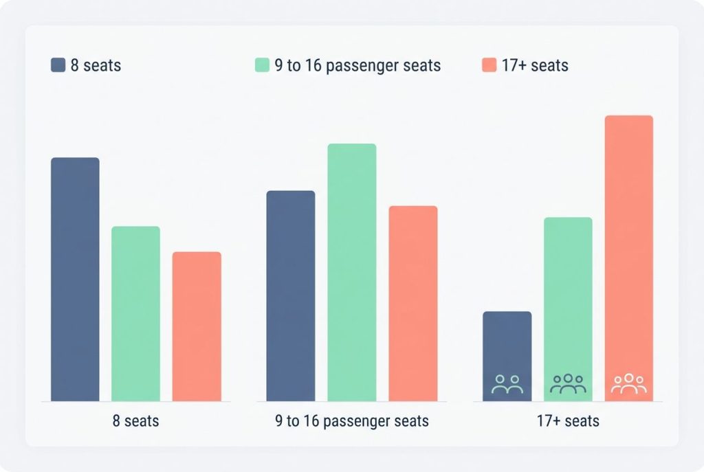 Assess Group Size and Seating Requirements